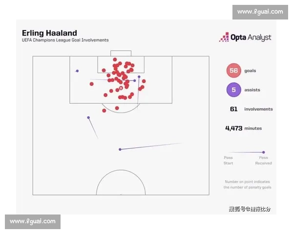 欧冠赛前数据深度分析揭示球队表现趋势与关键对决预测
